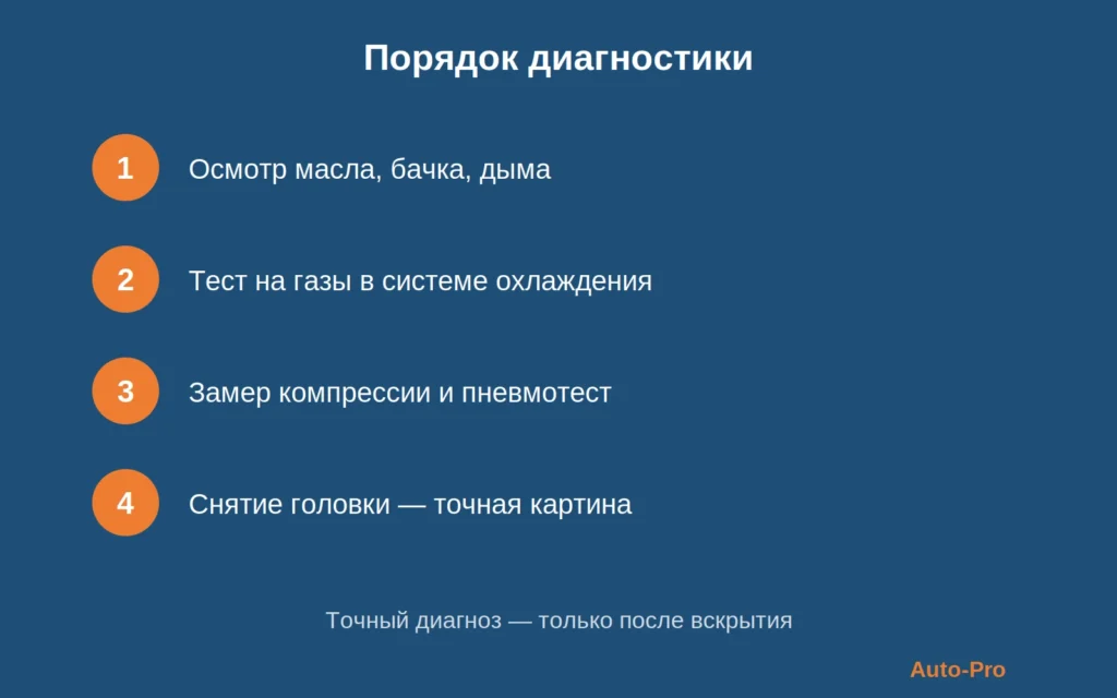 Чек-лист диагностики пробоя прокладки ГБЦ перед заменой в автосервисе Алматы