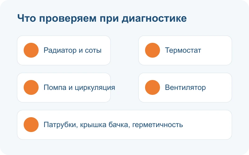 Основные элементы системы охлаждения автомобиля: радиатор, термостат, помпа, вентилятор и расширительный бачок