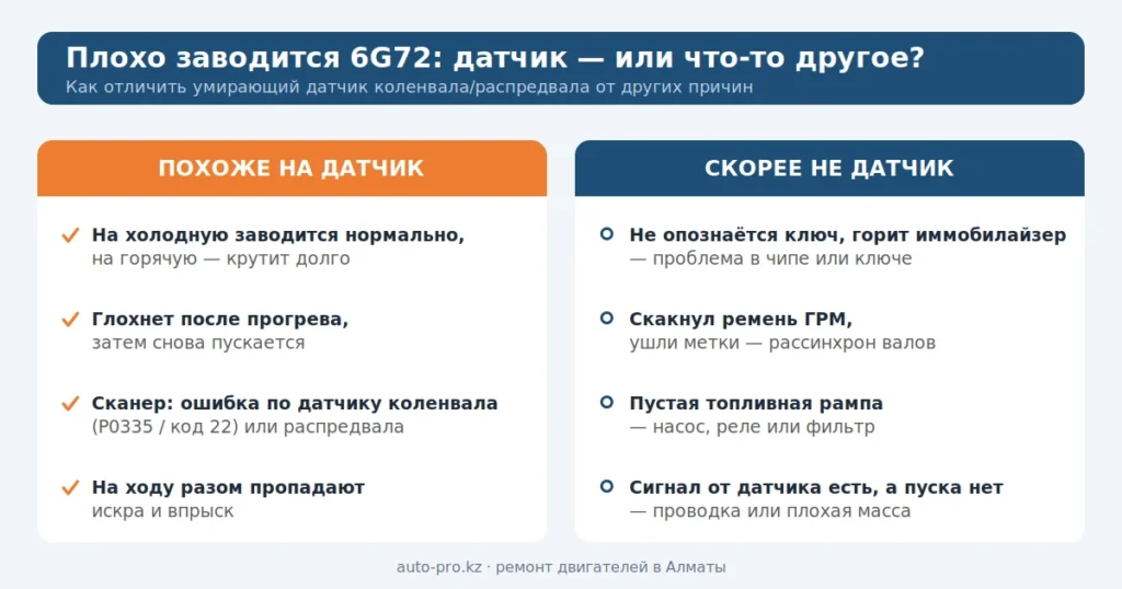 Как отличить неисправный датчик коленвала 6G72 от других причин плохого запуска, чек-лист