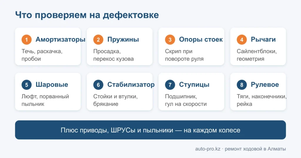 Схема: восемь основных узлов передней подвески автомобиля и что в каждом изнашивается