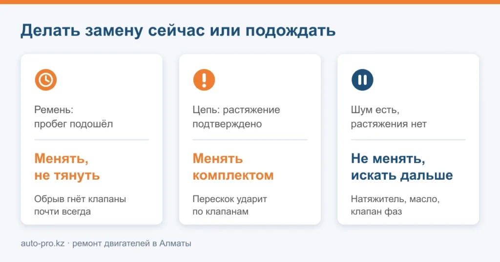 Схема: когда менять ремень и цепь ГРМ, а когда искать причину дальше
