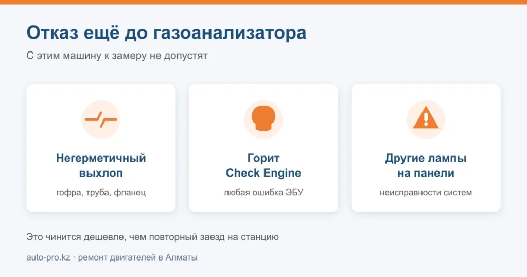 ри причины отказа в техобследовании до замера: негерметичный выхлоп, горящий Check Engine, ошибки на панели