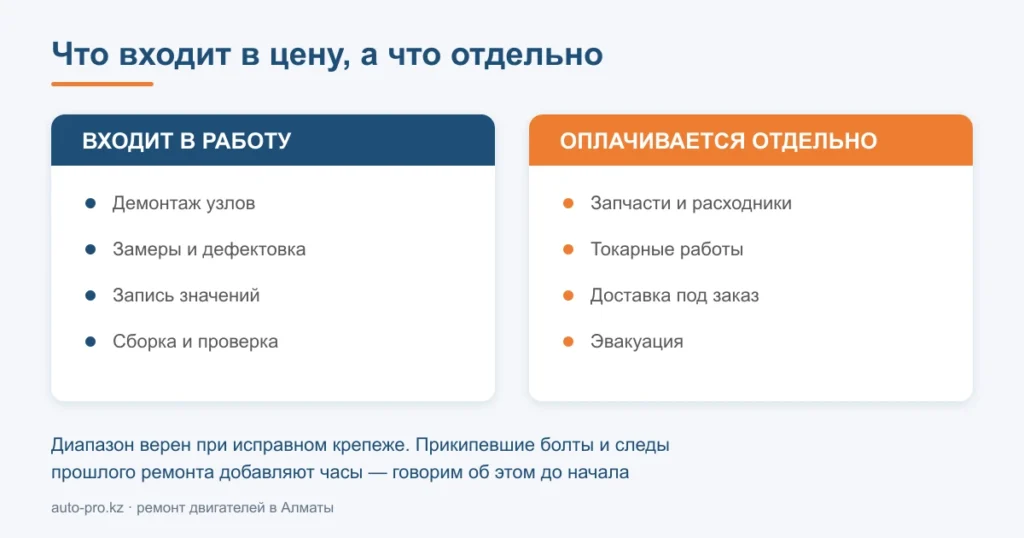 Схема: что входит в стоимость ремонта двигателя и что оплачивается отдельно