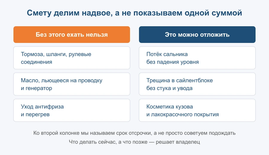 Как делится смета: работы, без которых ехать нельзя, и работы, которые можно отложить