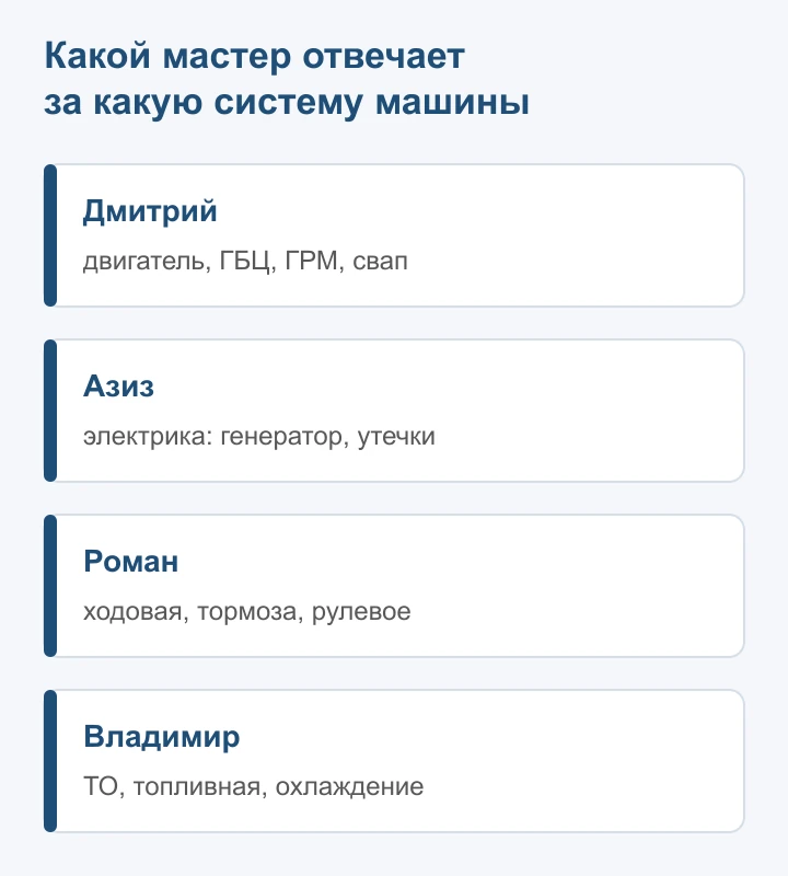 Схема распределения работ между мастерами: двигатель, автоэлектрика, ходовая и тормоза, ТО и топливная система