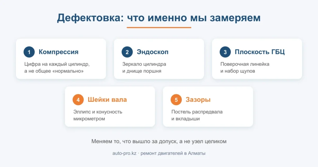Схема дефектовки двигателя: компрессия, эндоскоп, плоскость ГБЦ, шейки коленвала, зазоры