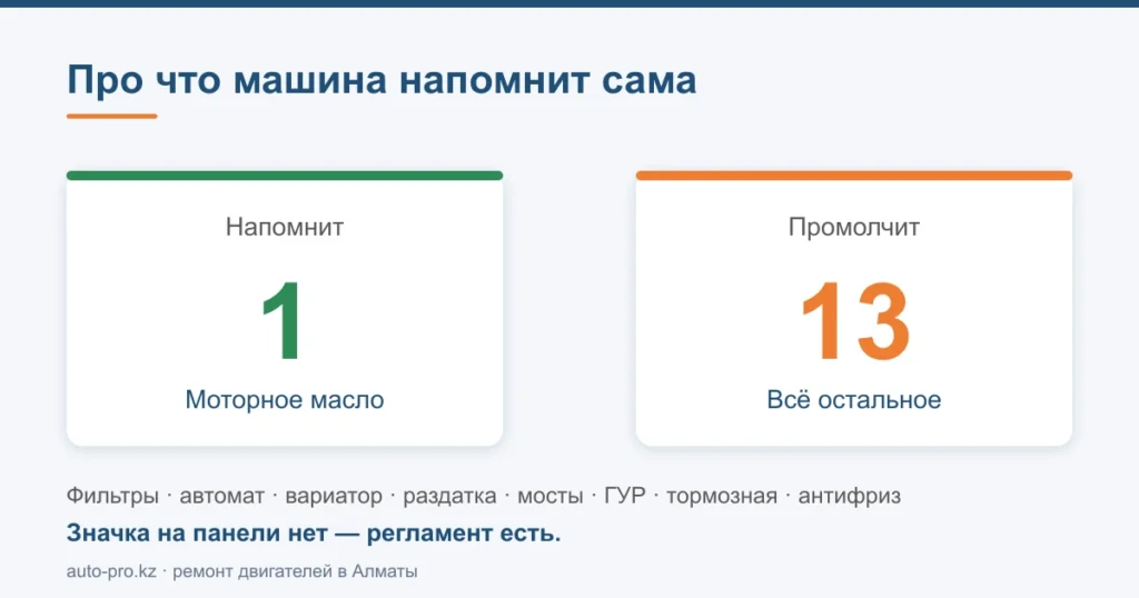 Из четырнадцати жидкостей и фильтров автомобиля машина напоминает только про моторное масло